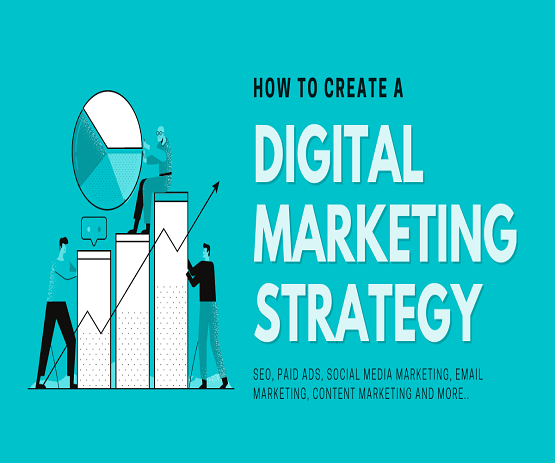 How To Create Digital Marketing Strategy - Liveupx